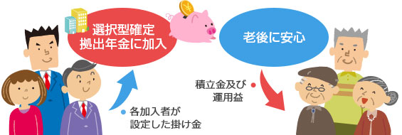 選択型確定拠出年金への加入で老後に安心を